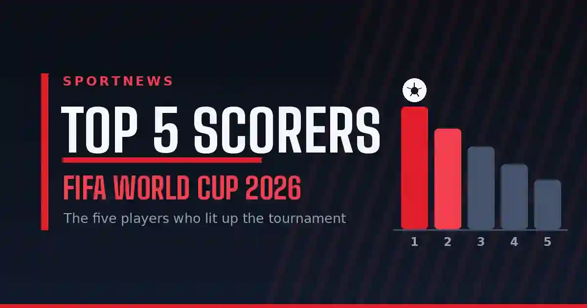 The top five scorers of the 2026 World Cup